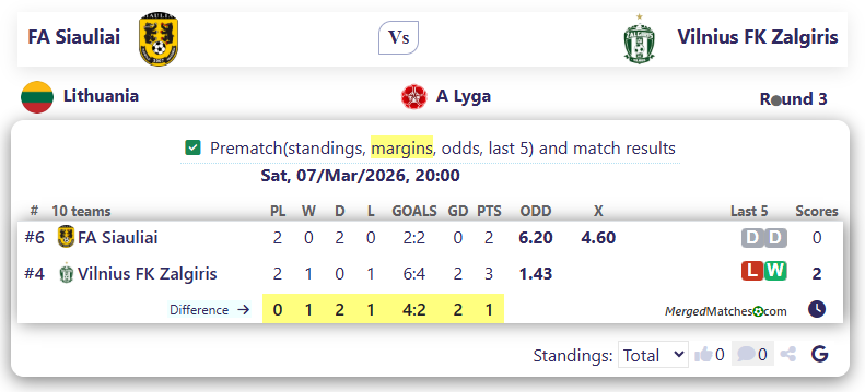 FA Siauliai Vs Vilnius FK Zalgiris screenshot