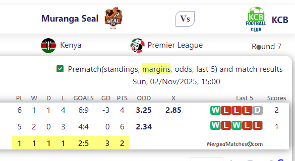 Muranga Seal Vs KCB screenshot