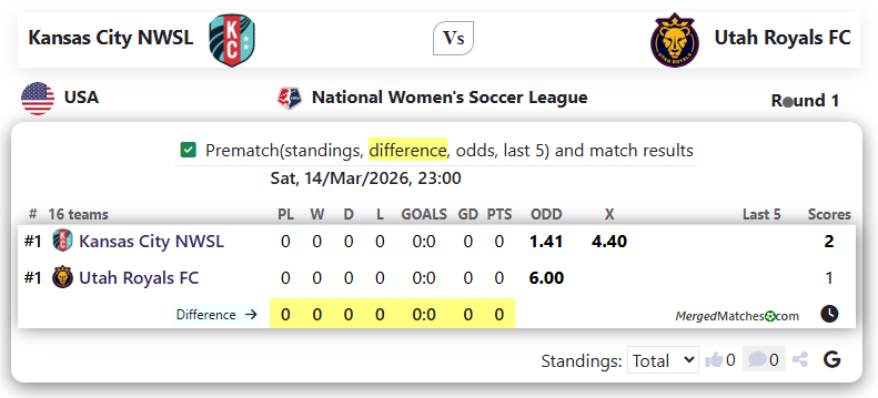 Kansas City NWSL Vs Utah Royals FC screenshot