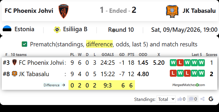 FC Phoenix Johvi Vs JK Tabasalu screenshot