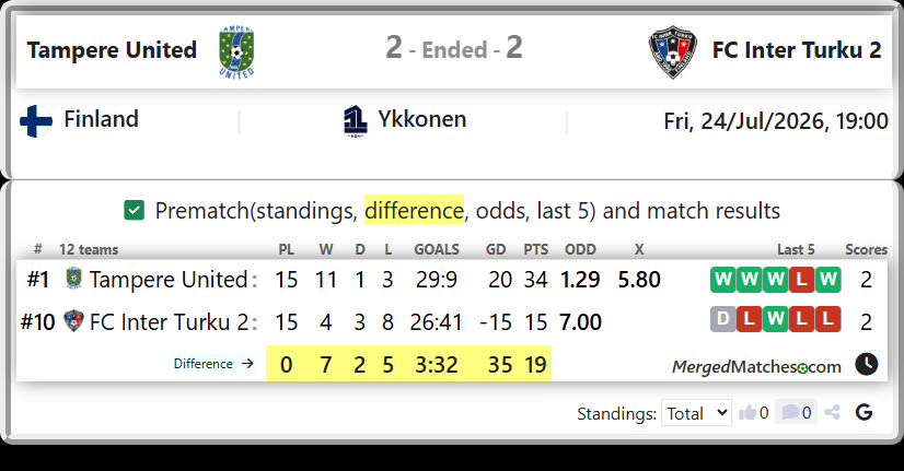 Tampere United Vs FC Inter Turku 2 screenshot