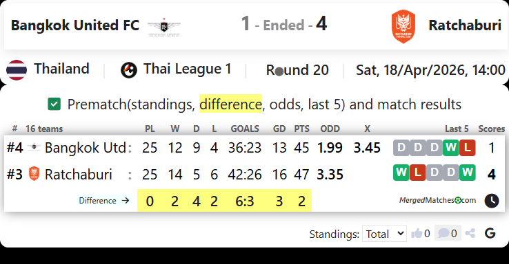 Bangkok United FC Vs Ratchaburi screenshot