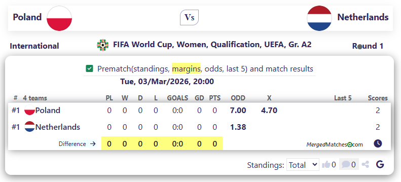 Poland Vs Netherlands screenshot
