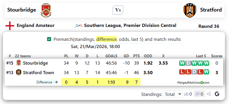 Stourbridge Vs Stratford screenshot