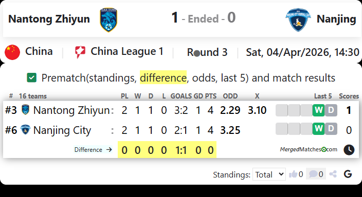 Nantong Zhiyun Vs Nanjing screenshot
