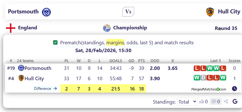 Portsmouth Vs Hull City screenshot