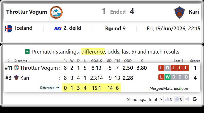 Throttur Vogum Vs Kari screenshot