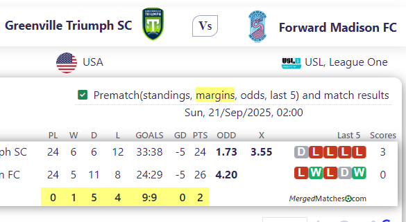 Greenville Triumph SC Vs Forward Madison FC screenshot