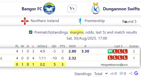Bangor FC Vs Dungannon Swifts screenshot