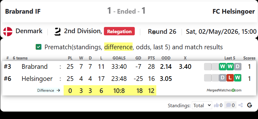 Brabrand IF Vs FC Helsingoer screenshot
