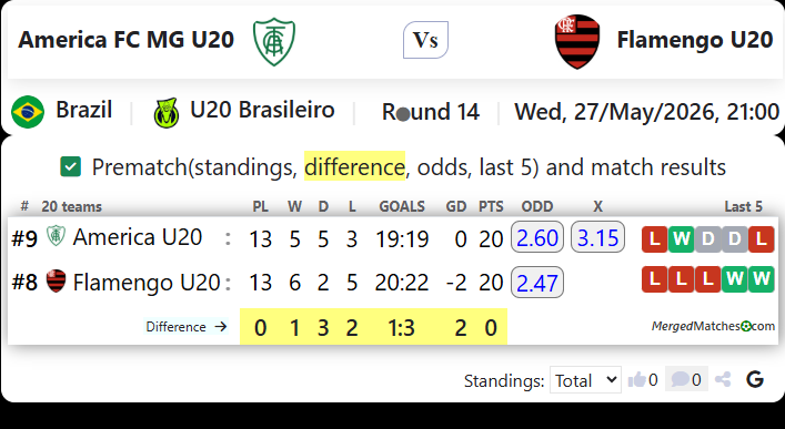 America FC MG U20 Vs Flamengo U20 screenshot