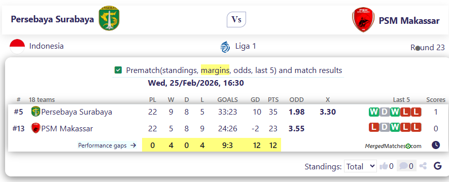 Persebaya Surabaya Vs PSM Makassar screenshot