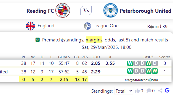 Reading FC Vs Peterborough United screenshot