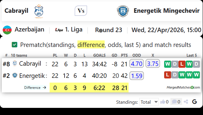 Cabrayil Vs Energetik Mingechevir screenshot