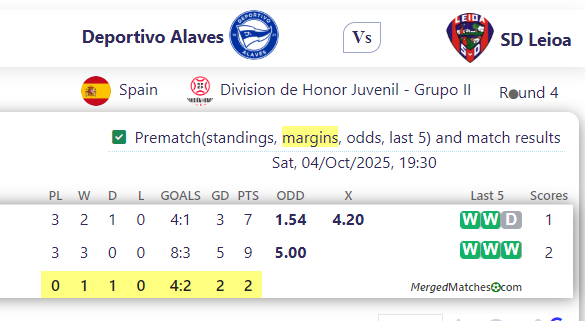 Deportivo Alaves Vs SD Leioa screenshot