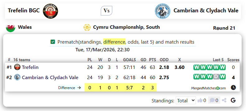 Trefelin BGC Vs Cambrian & Clydach Vale screenshot