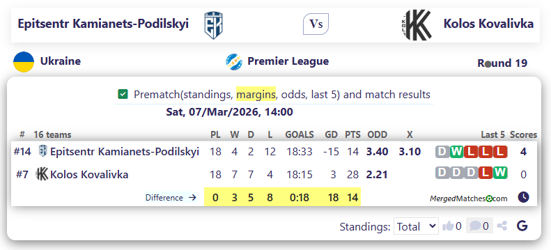 Epitsentr Kamianets-Podilskyi Vs Kolos Kovalivka screenshot