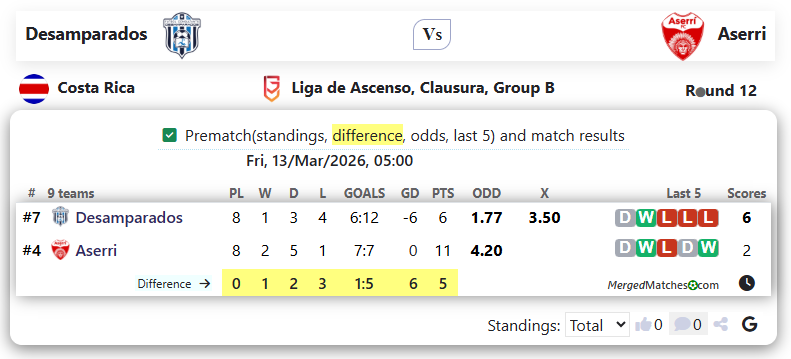 Desamparados Vs Aserri screenshot