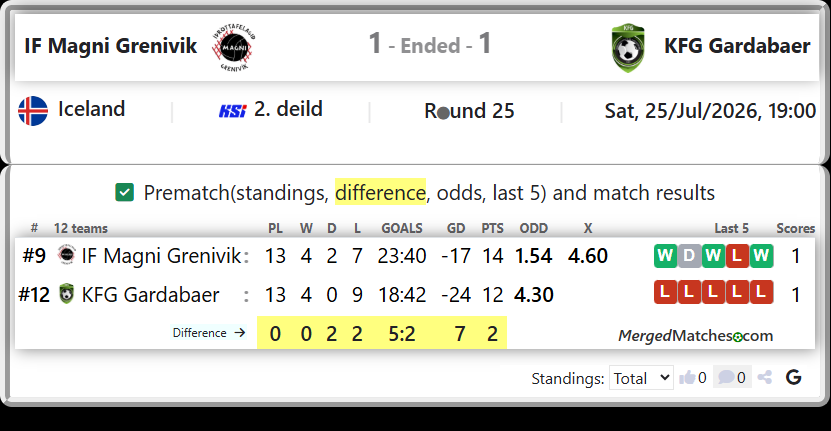IF Magni Grenivik Vs KFG Gardabaer screenshot