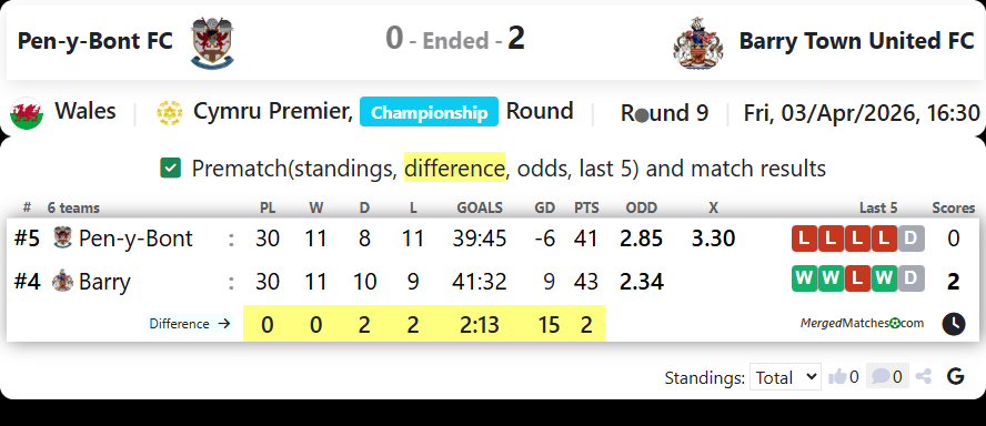 Pen-y-Bont FC Vs Barry Town United FC screenshot