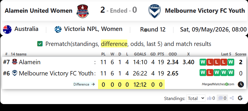 Alamein United Women Vs Melbourne Victory FC Youth screenshot