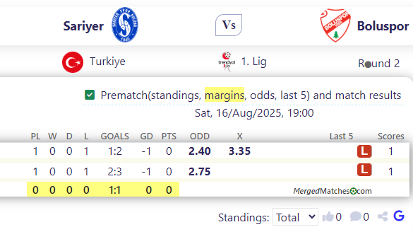 Sariyer Vs Boluspor screenshot