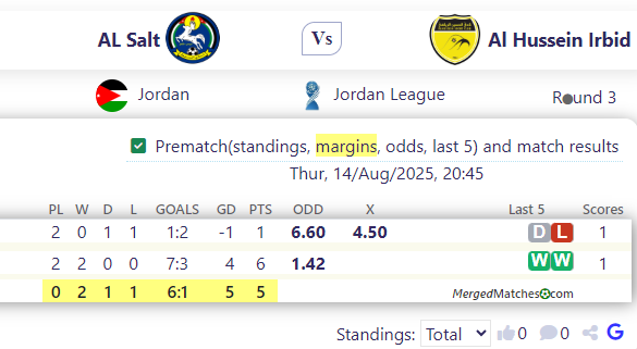 AL Salt Vs Al Hussein Irbid screenshot