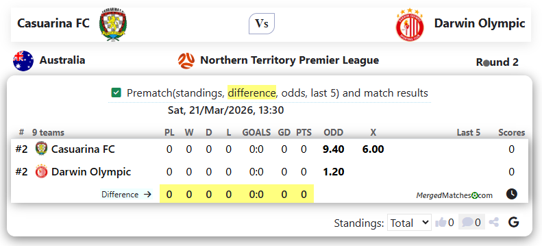 Casuarina FC Vs Darwin Olympic screenshot