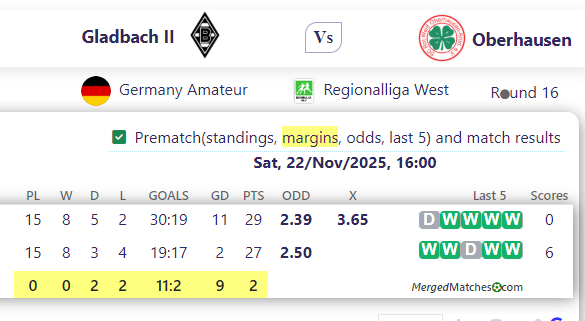 Gladbach II Vs Oberhausen screenshot