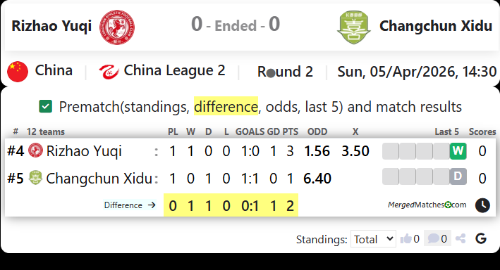 Rizhao Yuqi Vs Changchun Xidu screenshot