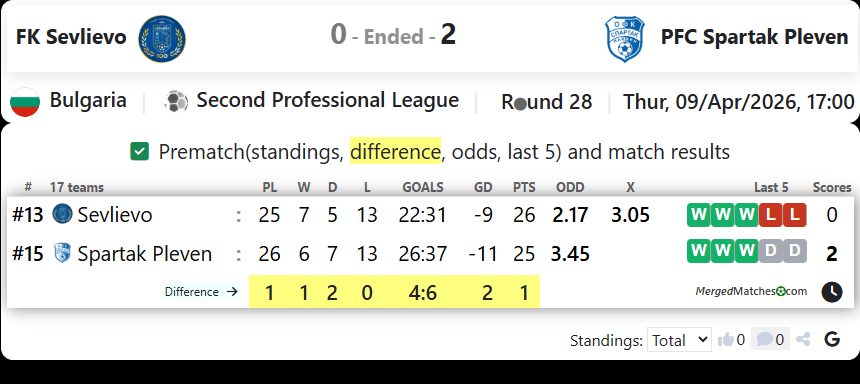 FK Sevlievo Vs PFC Spartak Pleven screenshot