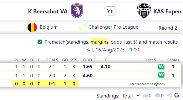 K Beerschot VA Vs KAS Eupen screenshot