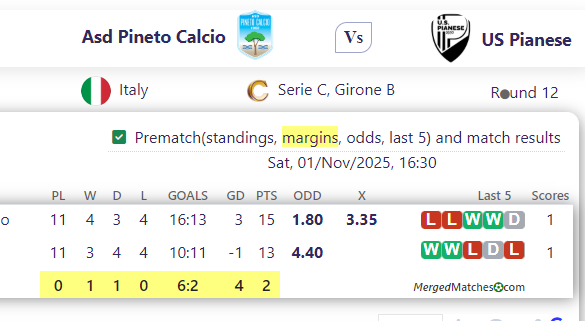 Asd Pineto Calcio Vs US Pianese screenshot