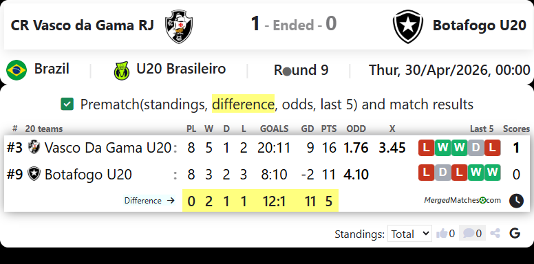 CR Vasco da Gama RJ Vs Botafogo U20 screenshot