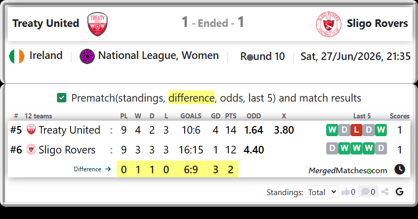 Treaty United Vs Sligo Rovers screenshot