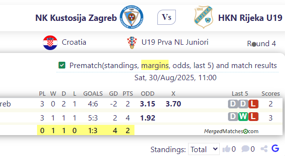 NK Kustosija Zagreb Vs HKN Rijeka U19 screenshot