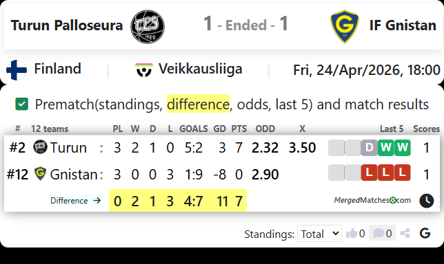 Turun Palloseura Vs IF Gnistan screenshot