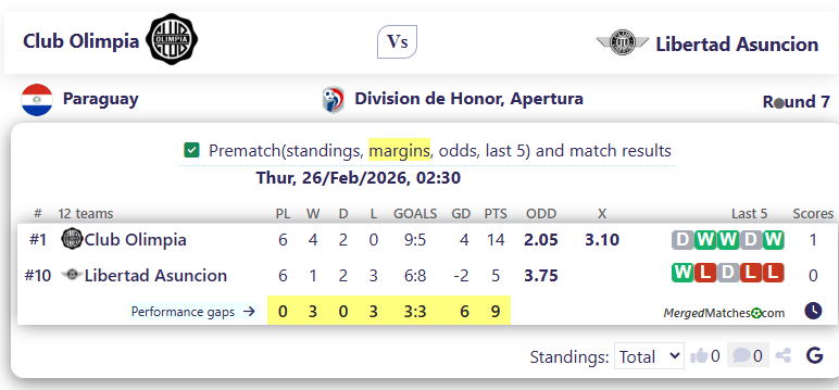 Club Olimpia Vs Libertad Asuncion screenshot