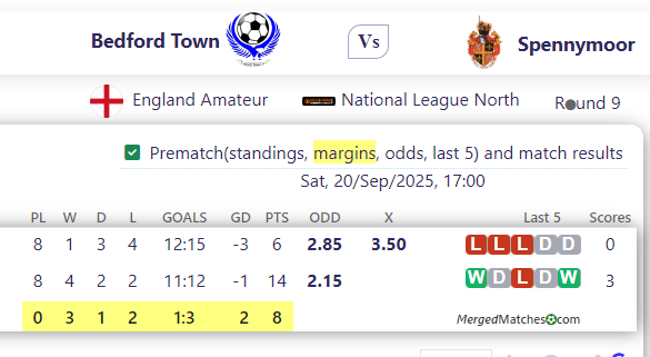 Bedford Town Football Club Vs Spennymoor Town FC screenshot