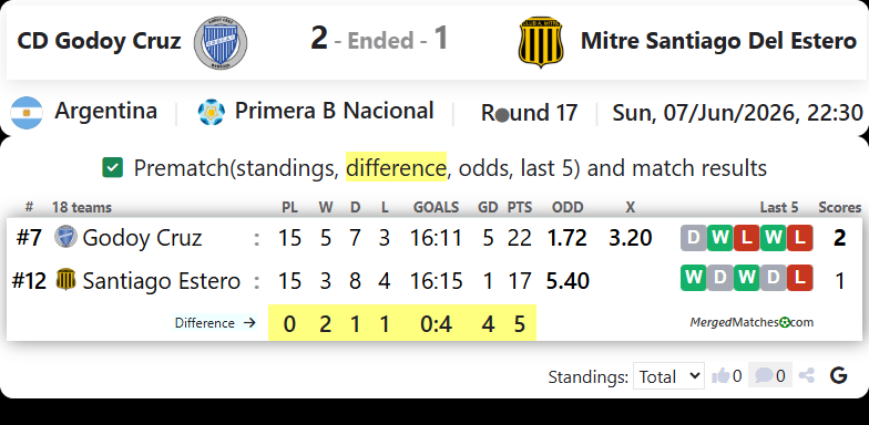 CD Godoy Cruz Vs Mitre Santiago Del Estero screenshot