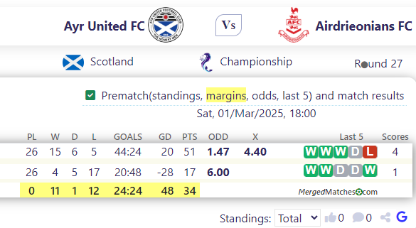Ayr United FC Vs Airdrieonians FC screenshot