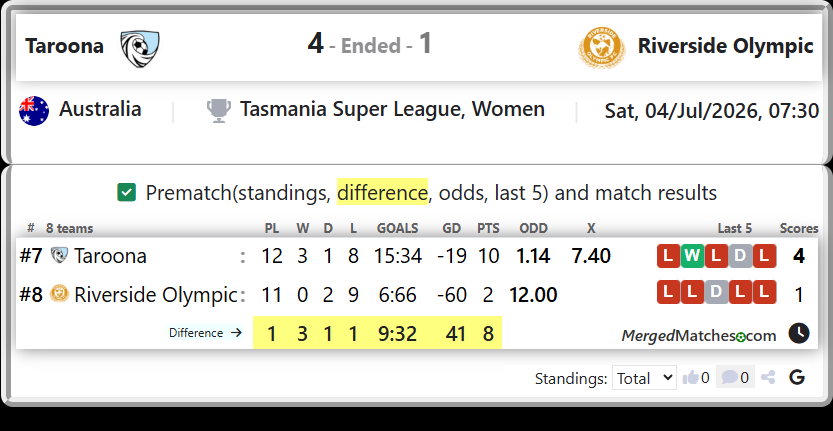 Taroona Vs Riverside Olympic screenshot