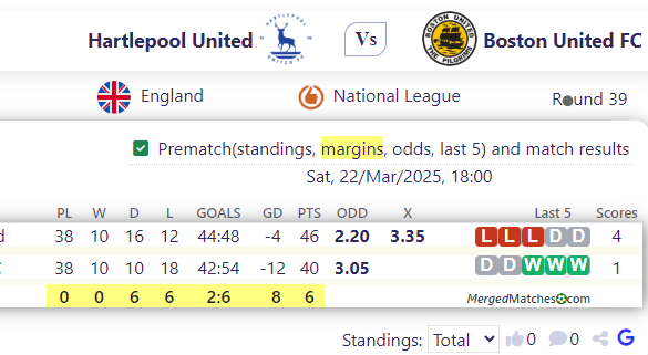 Hartlepool United Vs Boston United FC screenshot