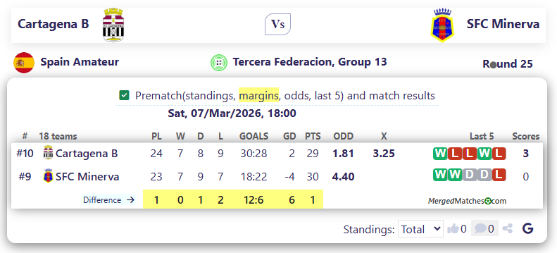 Cartagena B Vs SFC Minerva screenshot