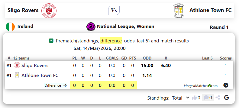 Sligo Rovers Vs Athlone Town FC screenshot