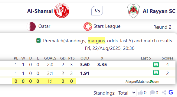 Al-Shamal Vs Al Rayyan SC screenshot
