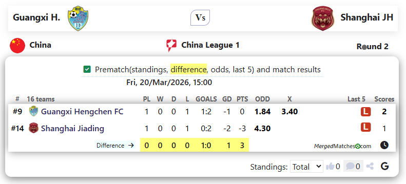Guangxi Hengchen FC Vs Shanghai Jiading City Dev screenshot