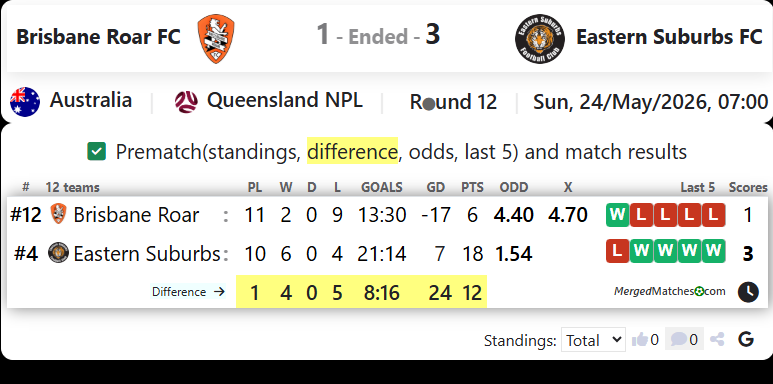Brisbane Roar FC Vs Eastern Suburbs FC screenshot
