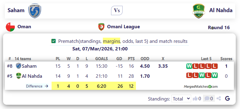 Saham Vs Al Nahda screenshot