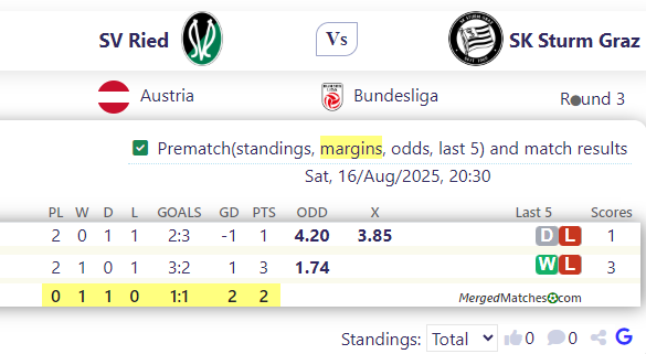 SV Ried Vs SK Sturm Graz screenshot